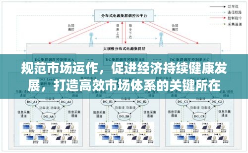 规范市场运作，促进经济持续健康发展，打造高效市场体系的关键所在