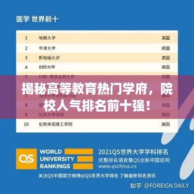 揭秘高等教育热门学府，院校人气排名前十强！