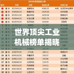 世界顶尖工业机械榜单揭晓，哪些机械荣登榜首？