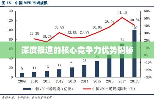 深度报道的核心竞争力优势揭秘