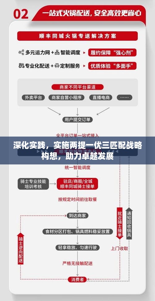 深化实践，实施两提一优三匹配战略构想，助力卓越发展