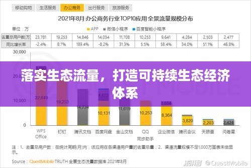 落实生态流量，打造可持续生态经济体系