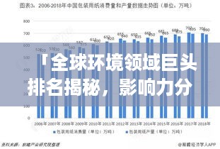 「全球环境领域巨头排名揭秘，影响力分析与发展趋势展望」