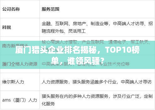 厦门猎头企业排名揭秘，TOP10榜单，谁领风骚？