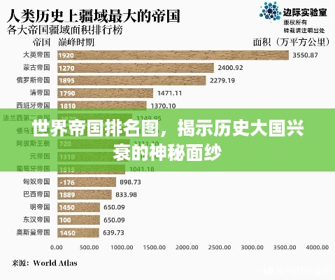 世界帝国排名图，揭示历史大国兴衰的神秘面纱