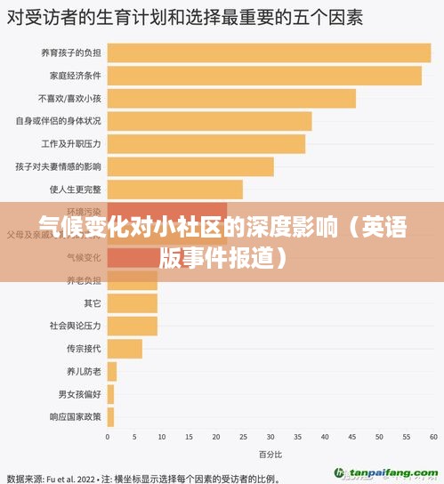 气候变化对小社区的深度影响（英语版事件报道）