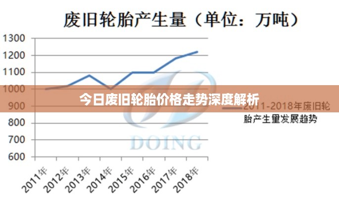 今日废旧轮胎价格走势深度解析
