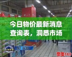 今日物价最新消息查询表，洞悉市场变化，掌握消费动态全攻略