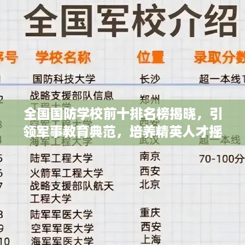 全国国防学校前十排名榜揭晓，引领军事教育典范，培养精英人才摇篮