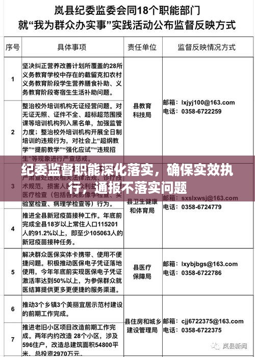 纪委监督职能深化落实，确保实效执行，通报不落实问题