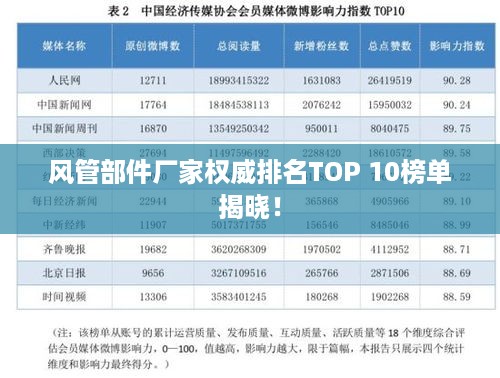 风管部件厂家权威排名TOP 10榜单揭晓！