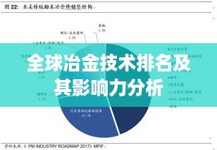 全球冶金技术排名及其影响力分析
