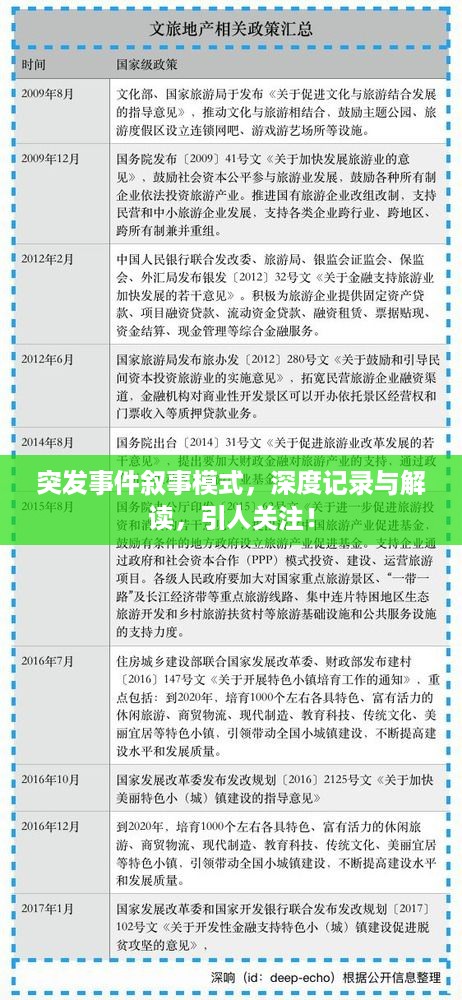 突发事件叙事模式，深度记录与解读，引人关注！