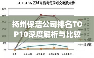 扬州保洁公司排名TOP10深度解析与比较！