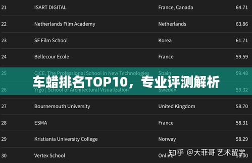车蜡排名TOP10，专业评测解析