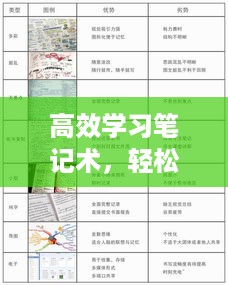 高效学习笔记术，轻松掌握核心知识，提升学习效率！