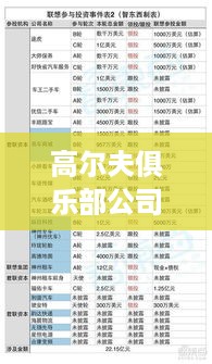 高尔夫俱乐部公司排名揭秘，权威影响力分析报告！