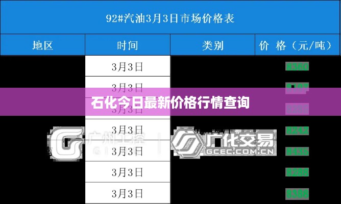 石化今日最新价格行情查询