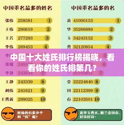 中国十大姓氏排行榜揭晓，看看你的姓氏排第几？