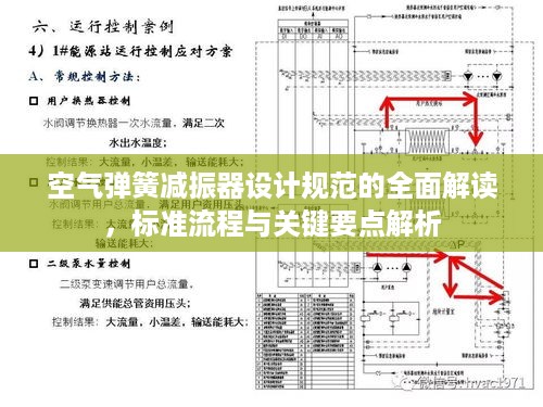 空气弹簧减振器设计规范的全面解读，标准流程与关键要点解析