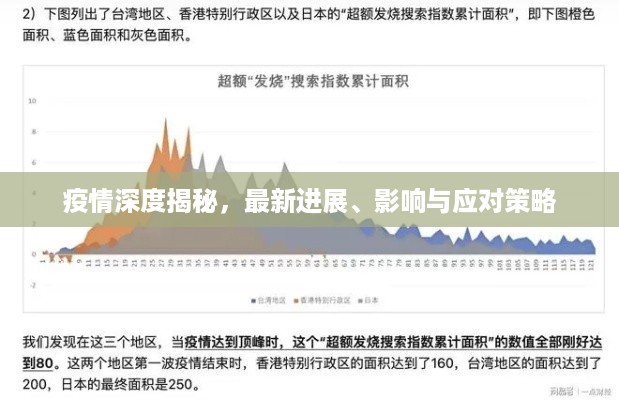 疫情深度揭秘，最新进展、影响与应对策略