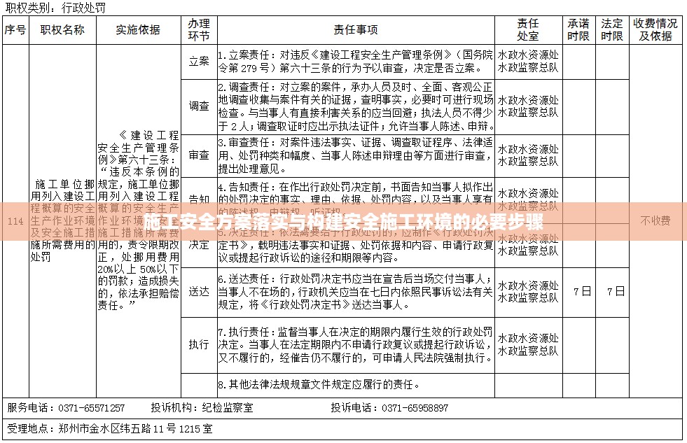 施工安全方案落实与构建安全施工环境的必要步骤