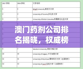 澳门药剂公司排名揭晓，权威榜单揭秘优质企业！