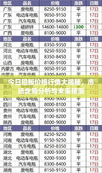 今日铅板价格行情大揭秘，市场走势分析与未来预测