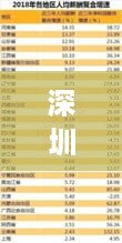深圳数字档案馆公司权威排名榜单揭晓！