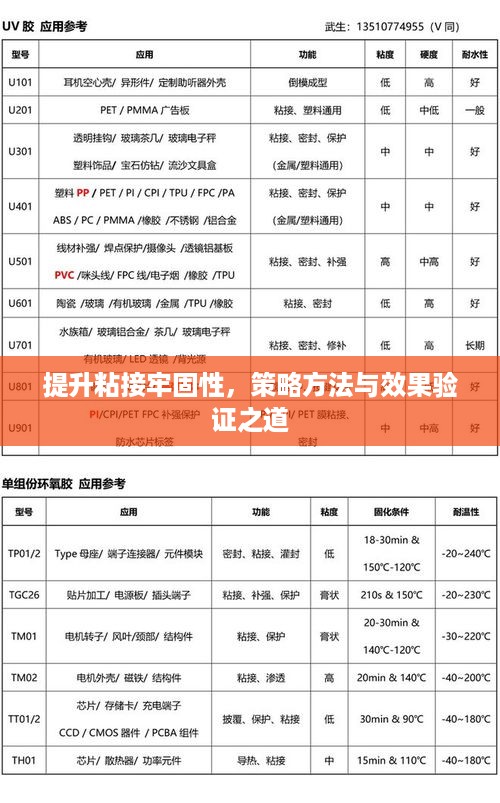 提升粘接牢固性，策略方法与效果验证之道
