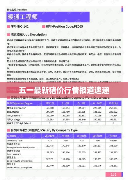 五一最新猪价行情报道速递