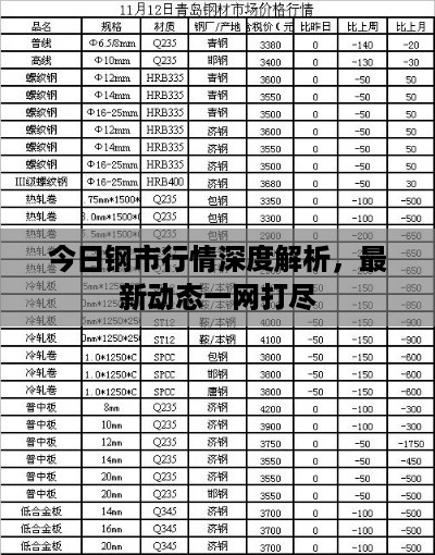 今日钢市行情深度解析，最新动态一网打尽