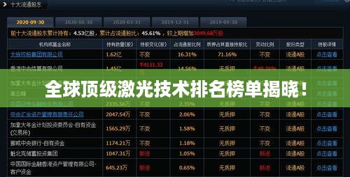 全球顶级激光技术排名榜单揭晓！