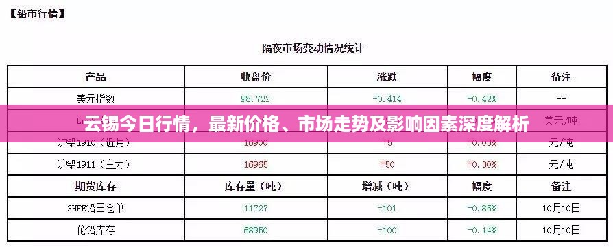 云锡今日行情，最新价格、市场走势及影响因素深度解析