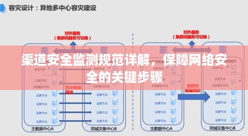 渠道安全监测规范详解，保障网络安全的关键步骤