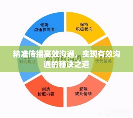 精准传播高效沟通，实现有效沟通的秘诀之道