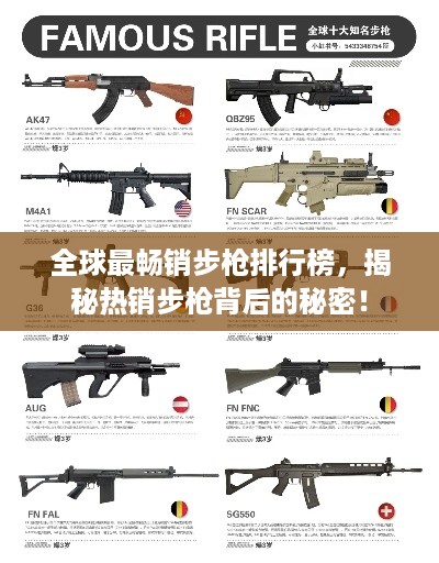 全球最畅销步枪排行榜，揭秘热销步枪背后的秘密！