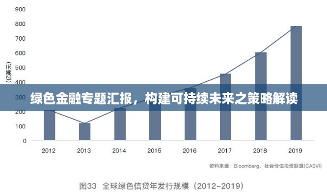 绿色金融专题汇报，构建可持续未来之策略解读