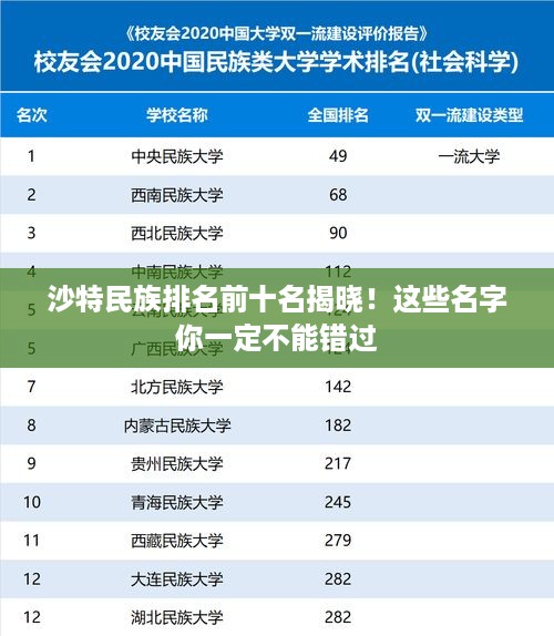 沙特民族排名前十名揭晓！这些名字你一定不能错过