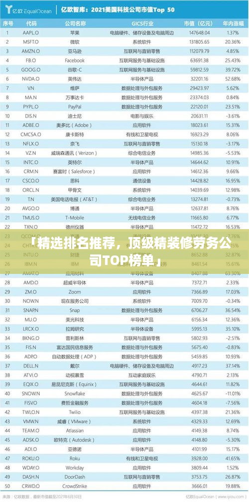 「精选排名推荐，顶级精装修劳务公司TOP榜单」