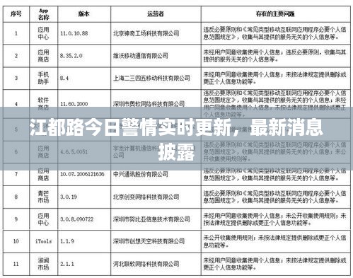 江都路今日警情实时更新，最新消息披露