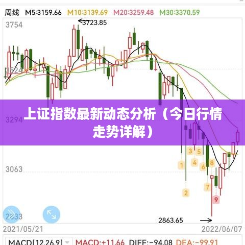 上证指数最新动态分析（今日行情走势详解）