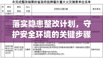 落实隐患整改计划，守护安全环境的关键步骤
