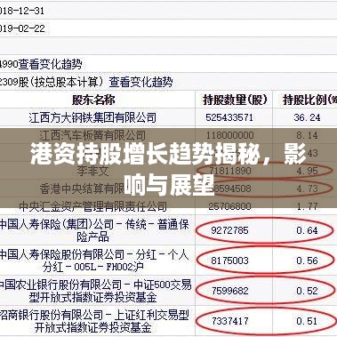 港资持股增长趋势揭秘，影响与展望