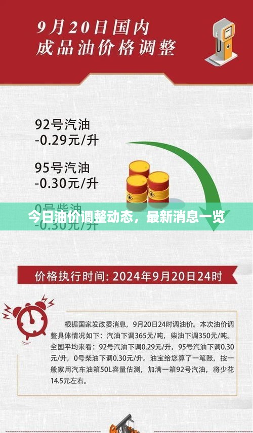 今日油价调整动态，最新消息一览