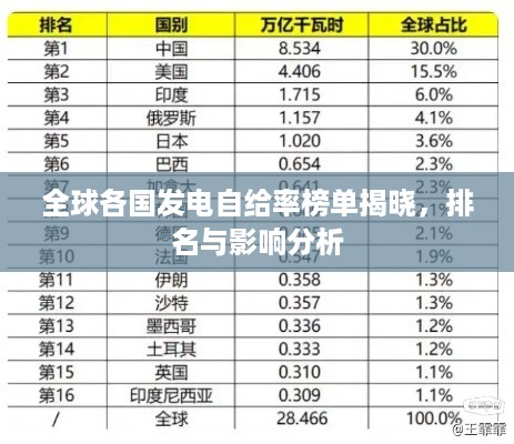 全球各国发电自给率榜单揭晓，排名与影响分析
