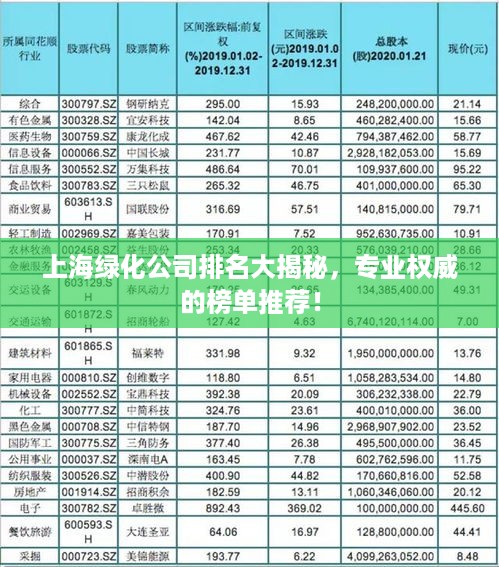上海绿化公司排名大揭秘，专业权威的榜单推荐！
