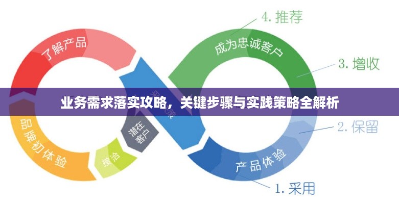 业务需求落实攻略，关键步骤与实践策略全解析