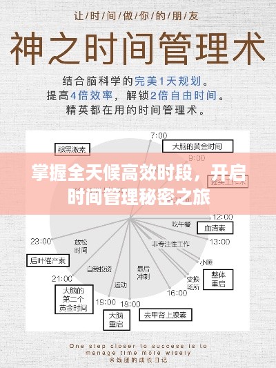 掌握全天候高效时段，开启时间管理秘密之旅