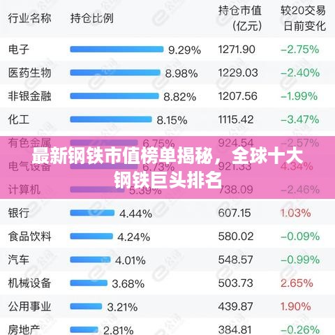 最新钢铁市值榜单揭秘，全球十大钢铁巨头排名
